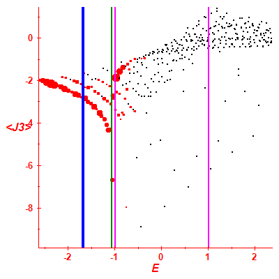 Peres lattice <J3>